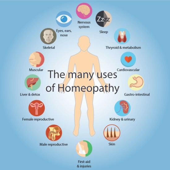 aafiya Homoeopathic Clinic Thayyala