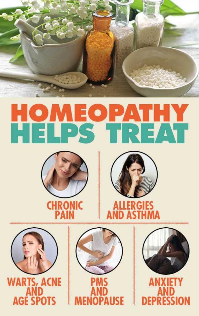 aafiya Homoeopathic Clinic Thayyala