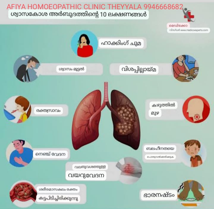 aafiya Homoeopathic Clinic Thayyala
